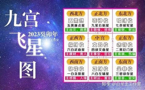 2023玄空飛星|2023癸卯年九宫飞星图解